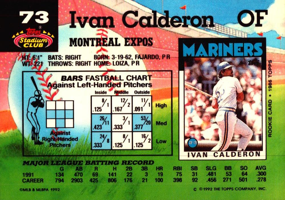Ivan Calderon  baseball card collectible - Main Image 2