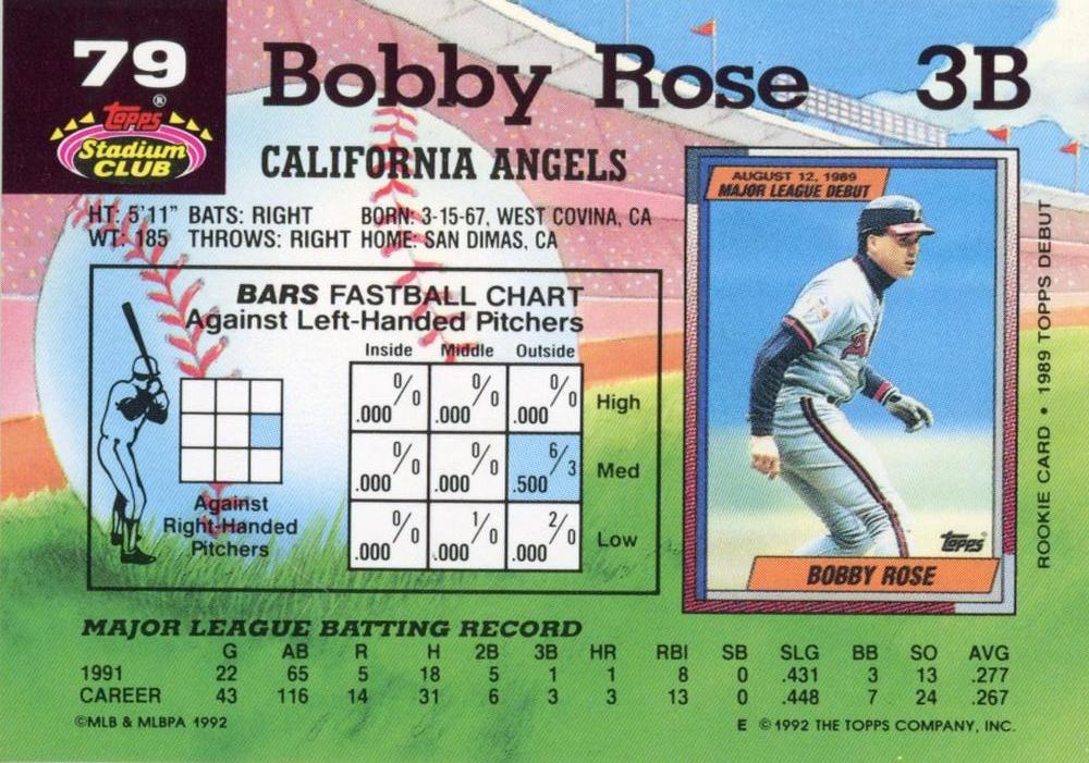 Bobby Rose  baseball card collectible - Main Image 2