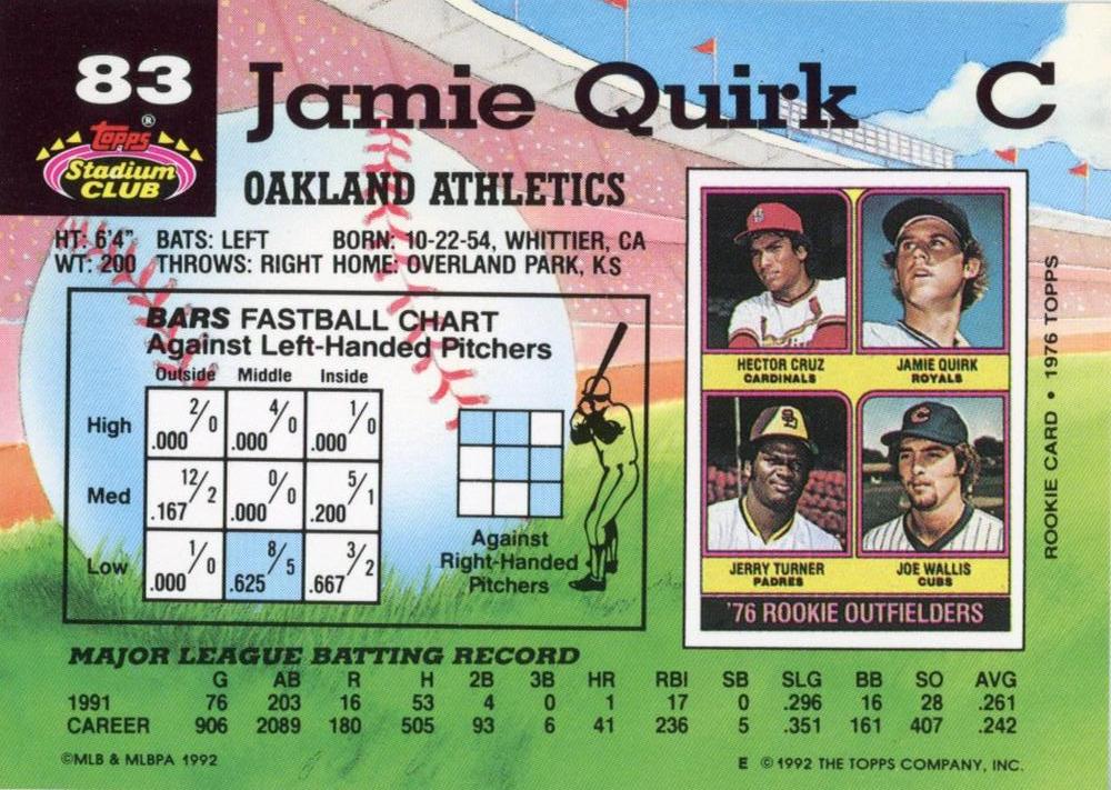 Jamie Quirk  baseball card collectible - Main Image 2