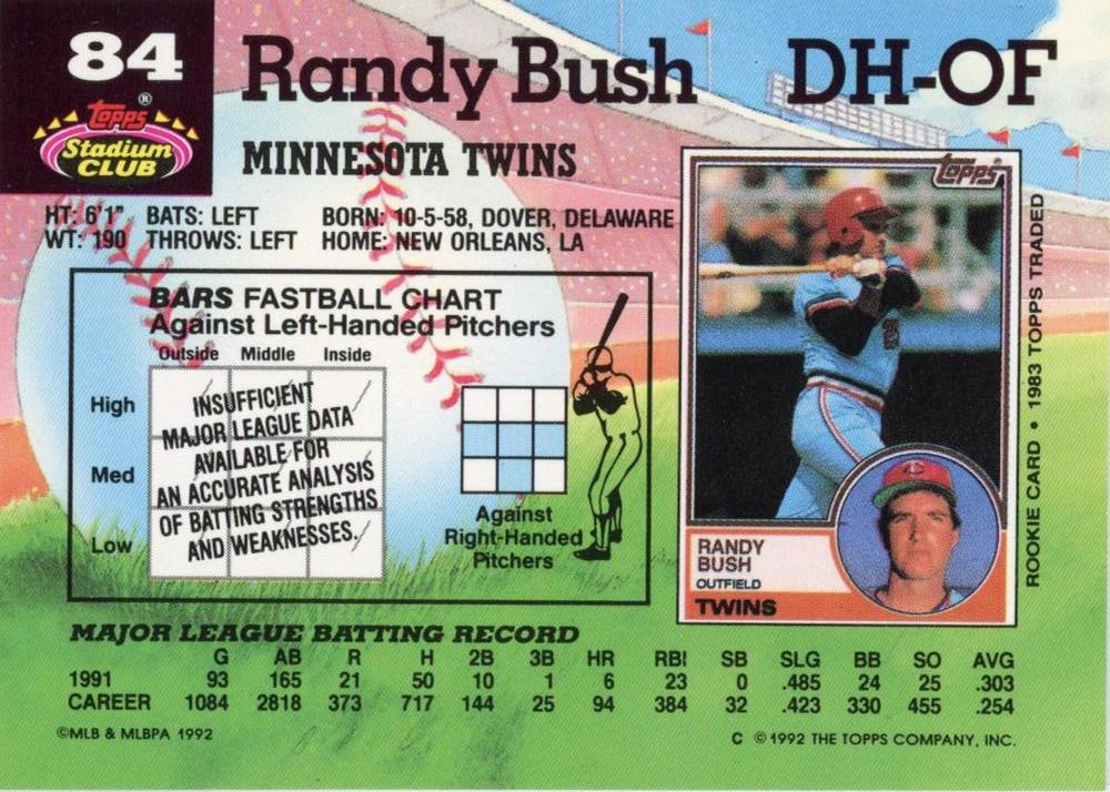 Randy Bush  baseball card collectible - Main Image 2