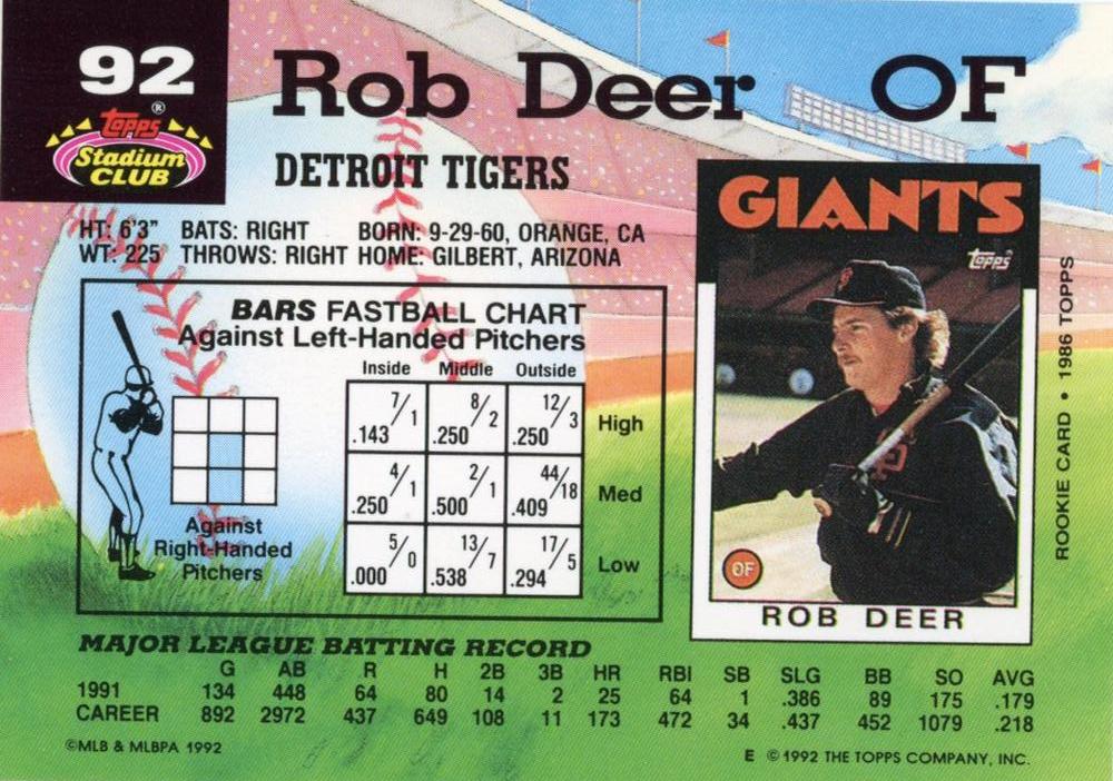 Rob Deer  baseball card collectible - Main Image 2