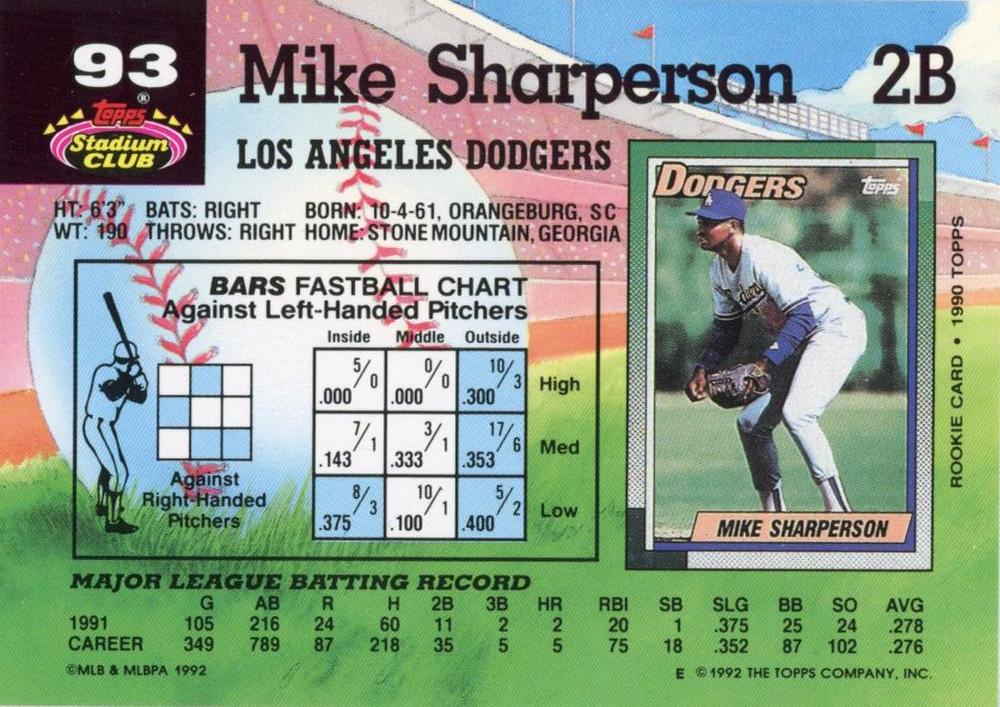Mike Sharperson  baseball card collectible - Main Image 2