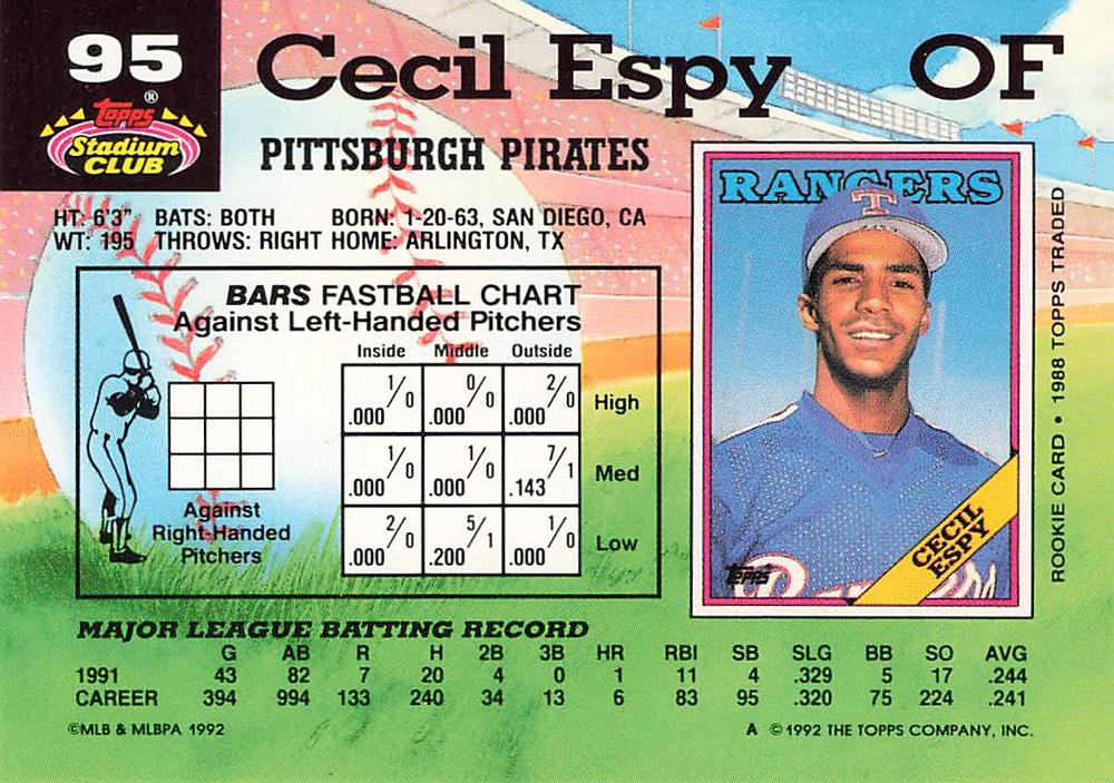 Cecil Espy  baseball card collectible - Main Image 2