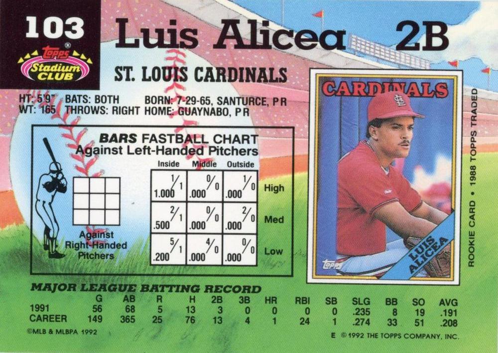 Luis Alicea  baseball card collectible - Main Image 2