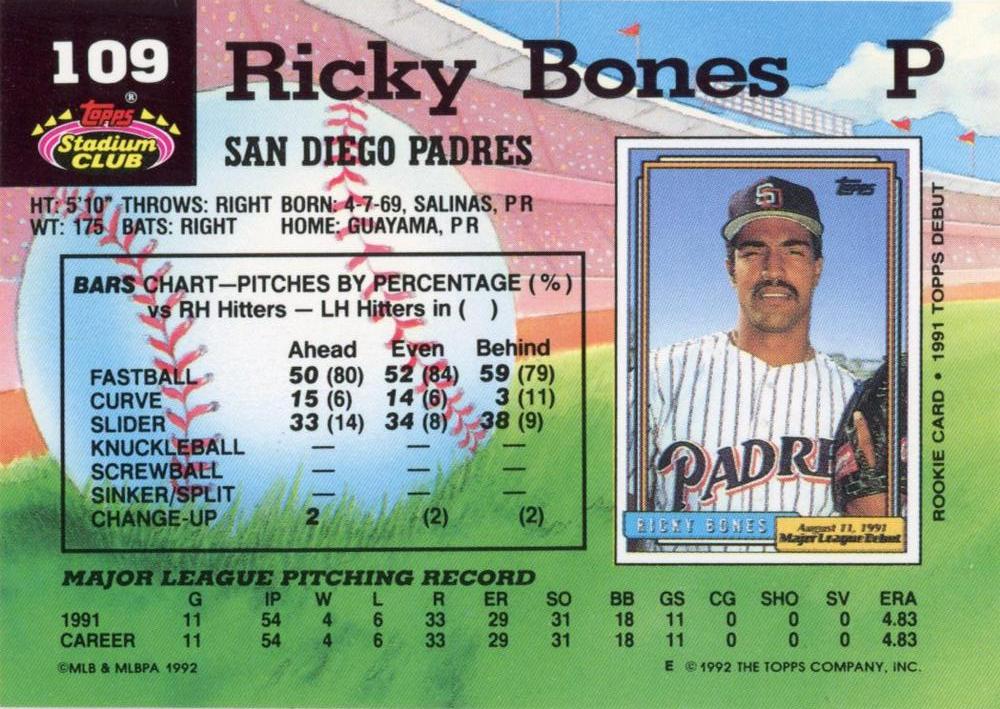 Ricky Bones  baseball card collectible - Main Image 2
