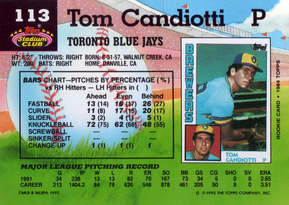 Tom Candiotti  baseball card collectible - Main Image 2