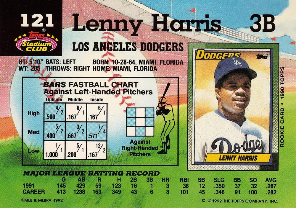 Lenny Harris  baseball card collectible - Main Image 2