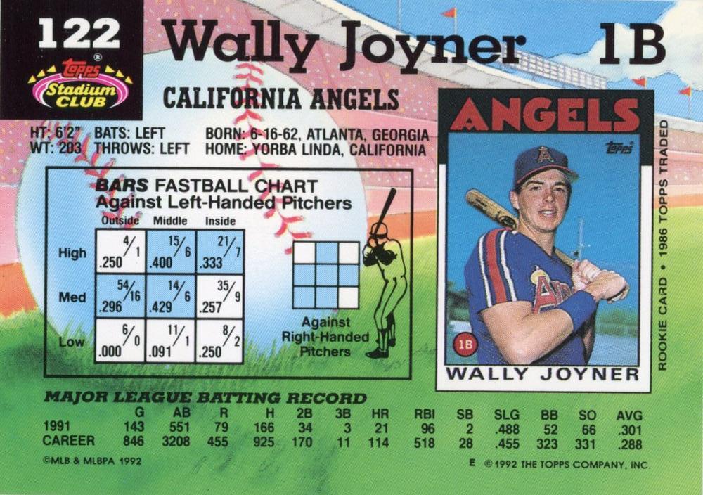 Wally Joyner  baseball card collectible - Main Image 2