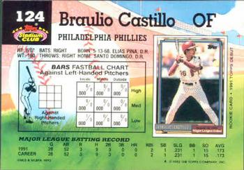 Braulio Castillo  baseball card collectible - Main Image 2