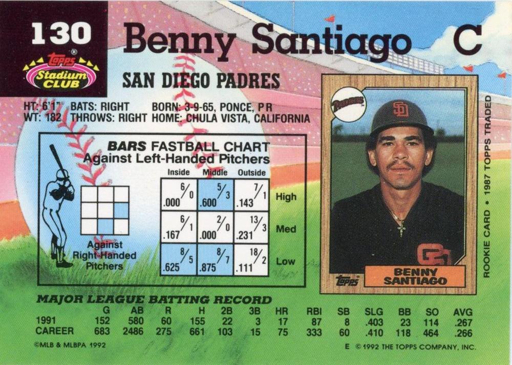 Benny Santiago  baseball card collectible - Main Image 2
