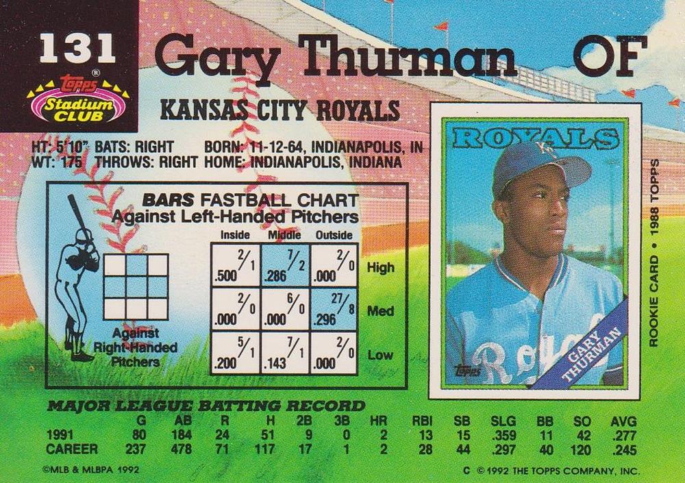 Gary Thurman  baseball card collectible - Main Image 2