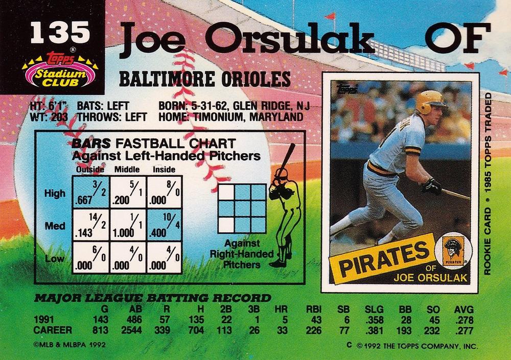 Joe Orsulak  baseball card collectible - Main Image 2