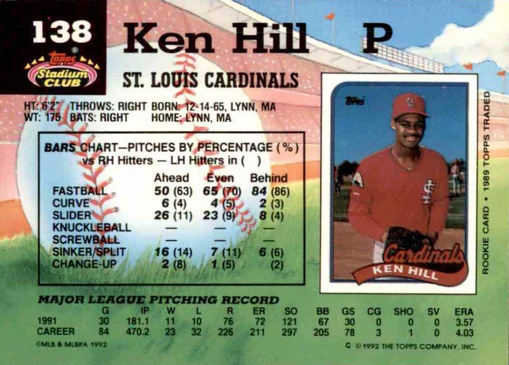 Ken Hill  baseball card collectible - Main Image 2