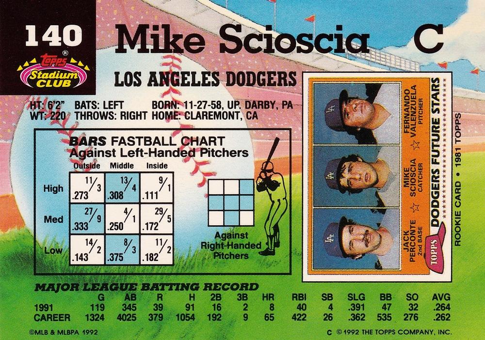 Mike Scioscia  baseball card collectible - Main Image 2