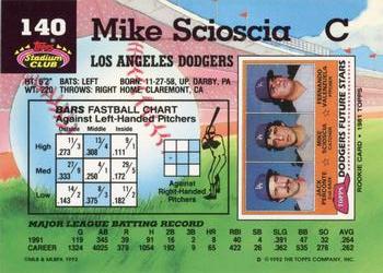 Mike Scioscia  baseball card collectible - Main Image 2