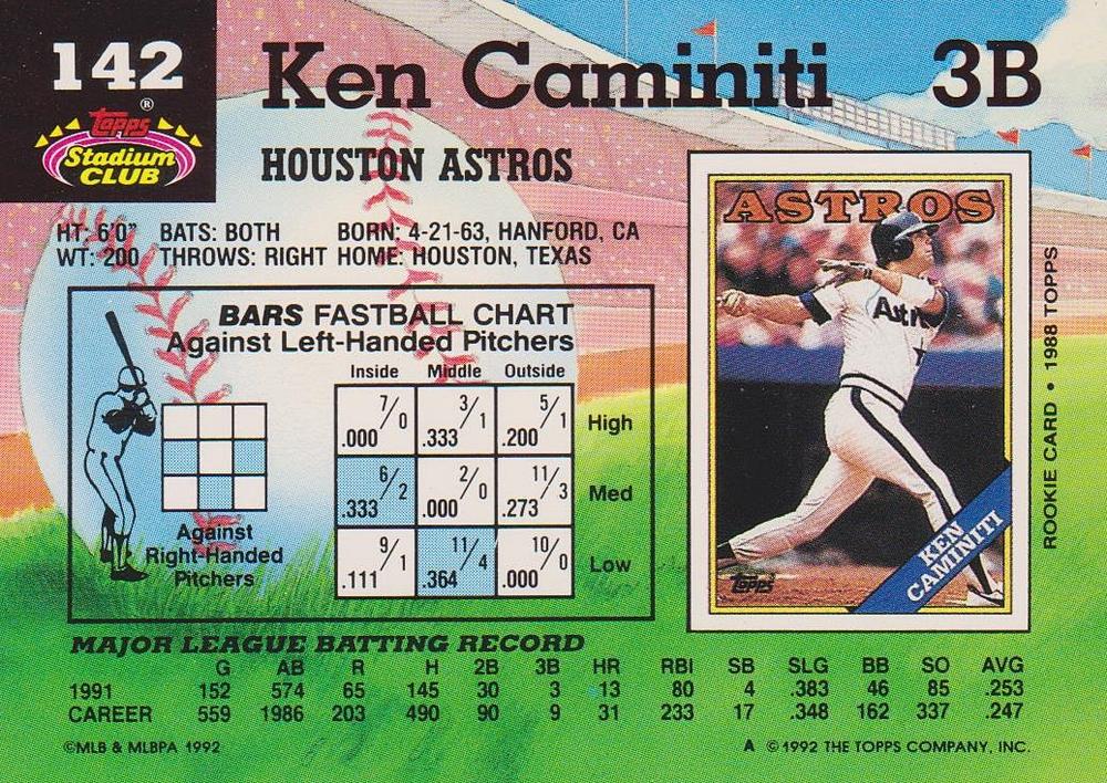 Ken Caminiti  baseball card collectible - Main Image 2