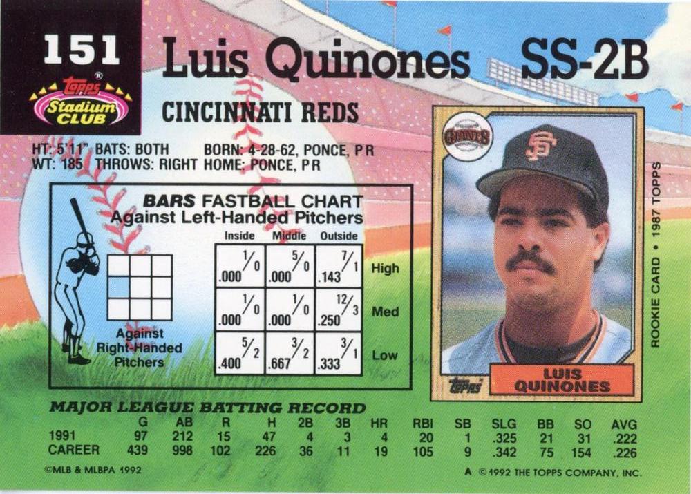 Luis Quinones  baseball card collectible - Main Image 2