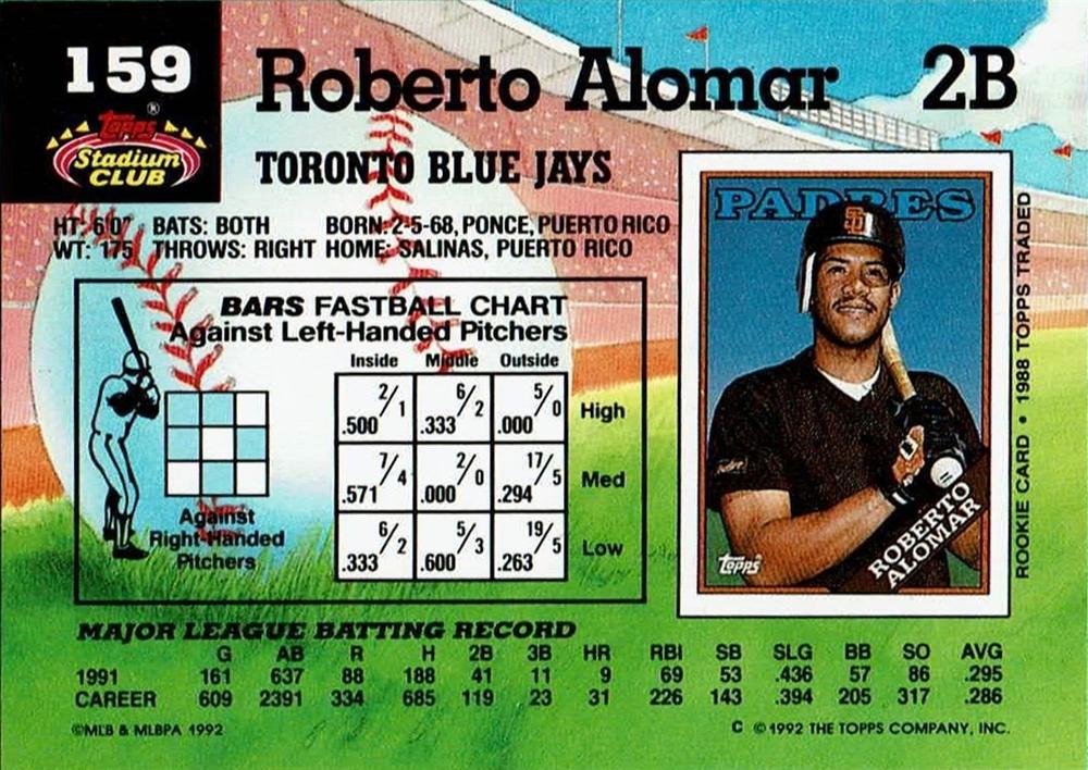 Roberto Alomar  baseball card collectible - Main Image 2