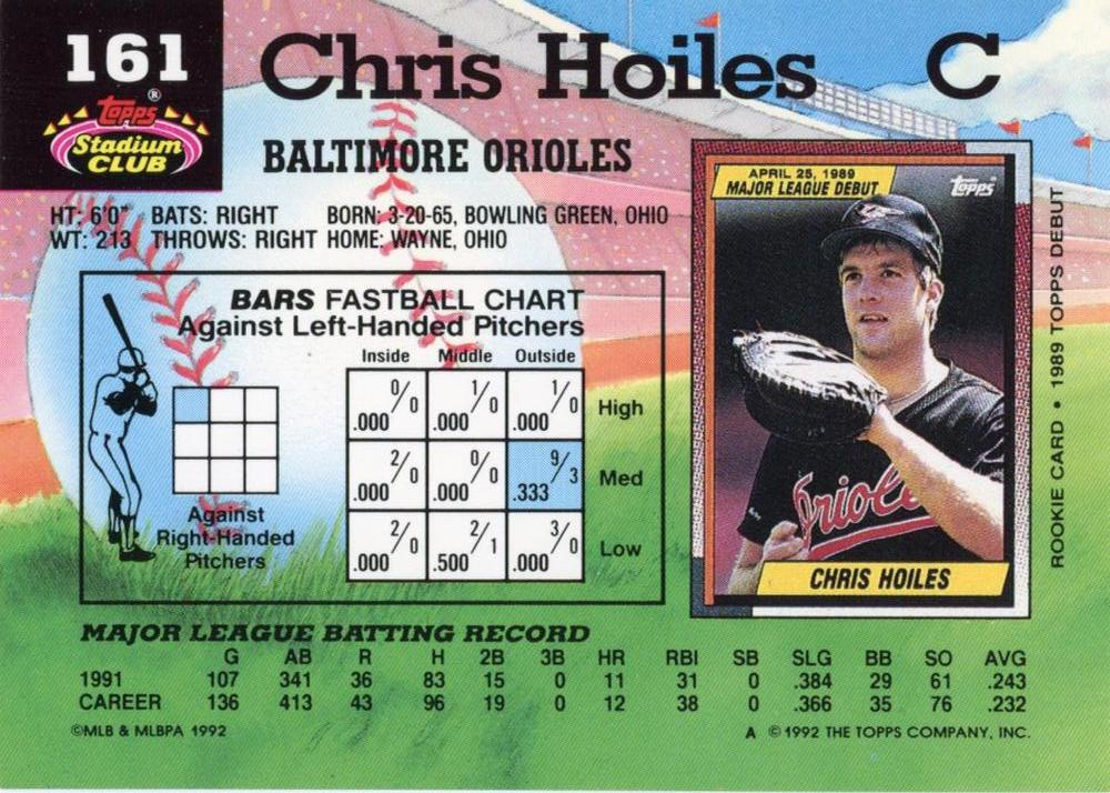 Chris Hoiles  baseball card collectible - Main Image 2