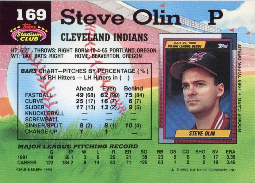 Steve Olin  baseball card collectible - Main Image 2