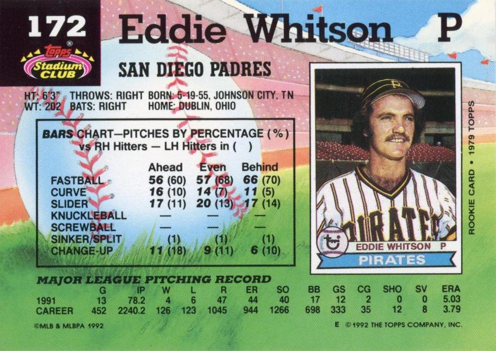 Eddie Whitson  baseball card collectible - Main Image 2