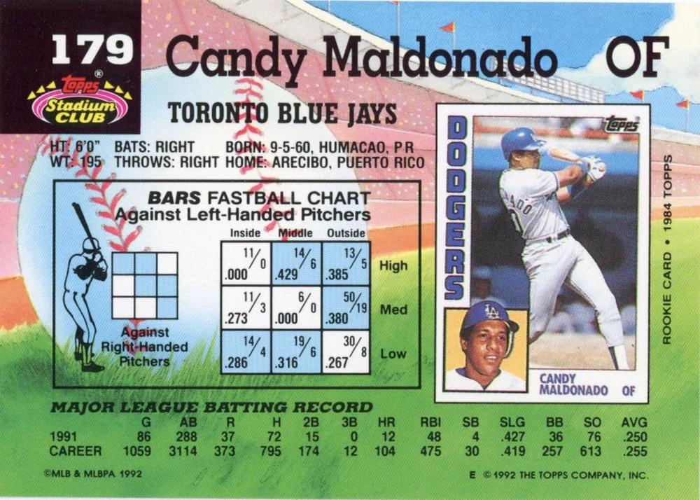 Candy Maldonado  baseball card collectible - Main Image 2