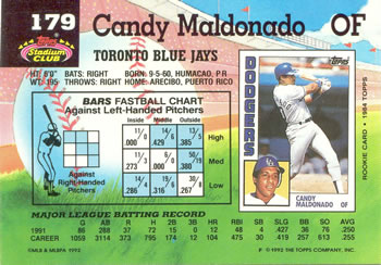 Candy Maldonado  baseball card collectible - Main Image 2