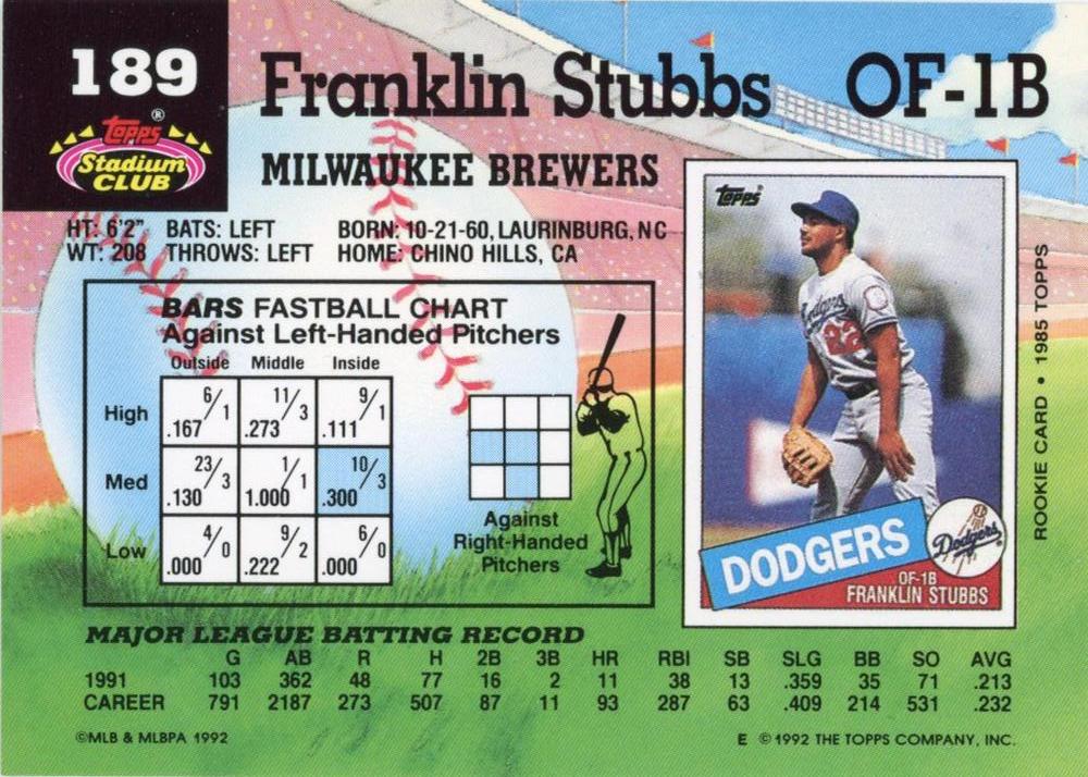 Franklin Stubbs  baseball card collectible - Main Image 2