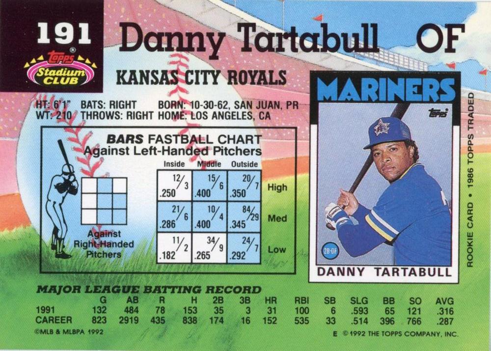 Danny Tartabull  baseball card collectible - Main Image 2