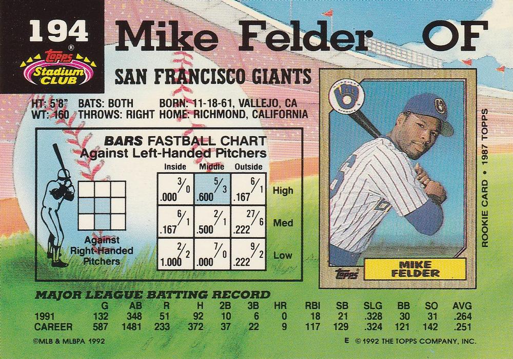 Mike Felder  baseball card collectible - Main Image 2