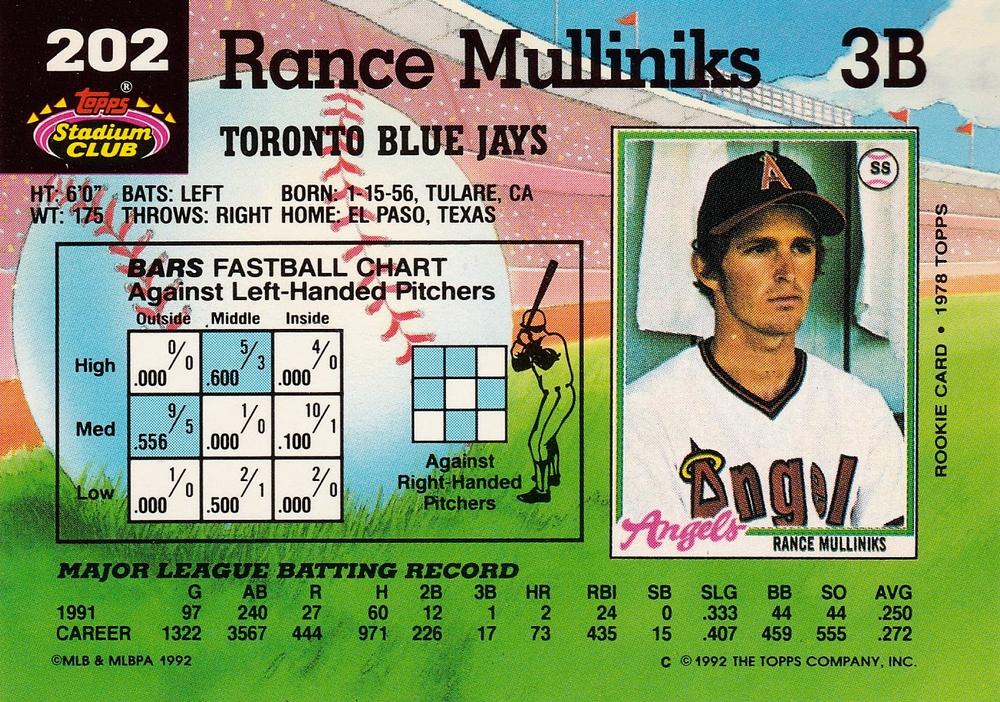 Rance Mulliniks  baseball card collectible - Main Image 2