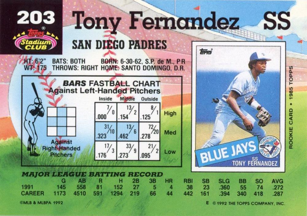 Tony Fernandez  baseball card collectible - Main Image 2
