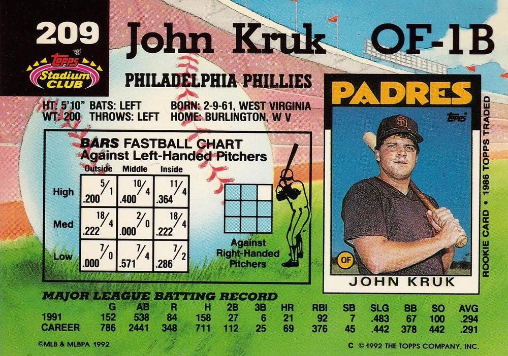John Kruk  baseball card collectible - Main Image 2