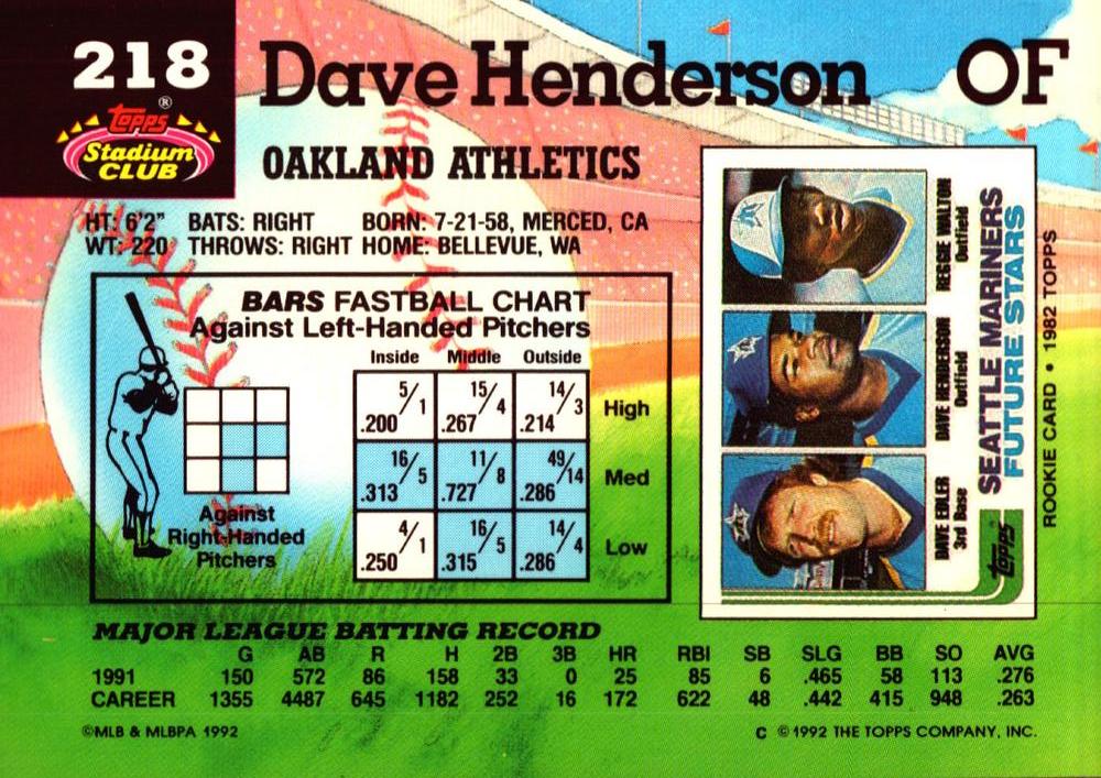 Dave Henderson  baseball card collectible - Main Image 2