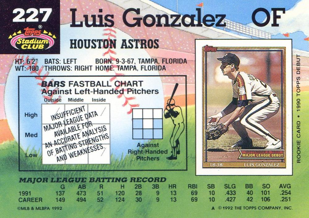 Luis Gonzalez  baseball card collectible - Main Image 2