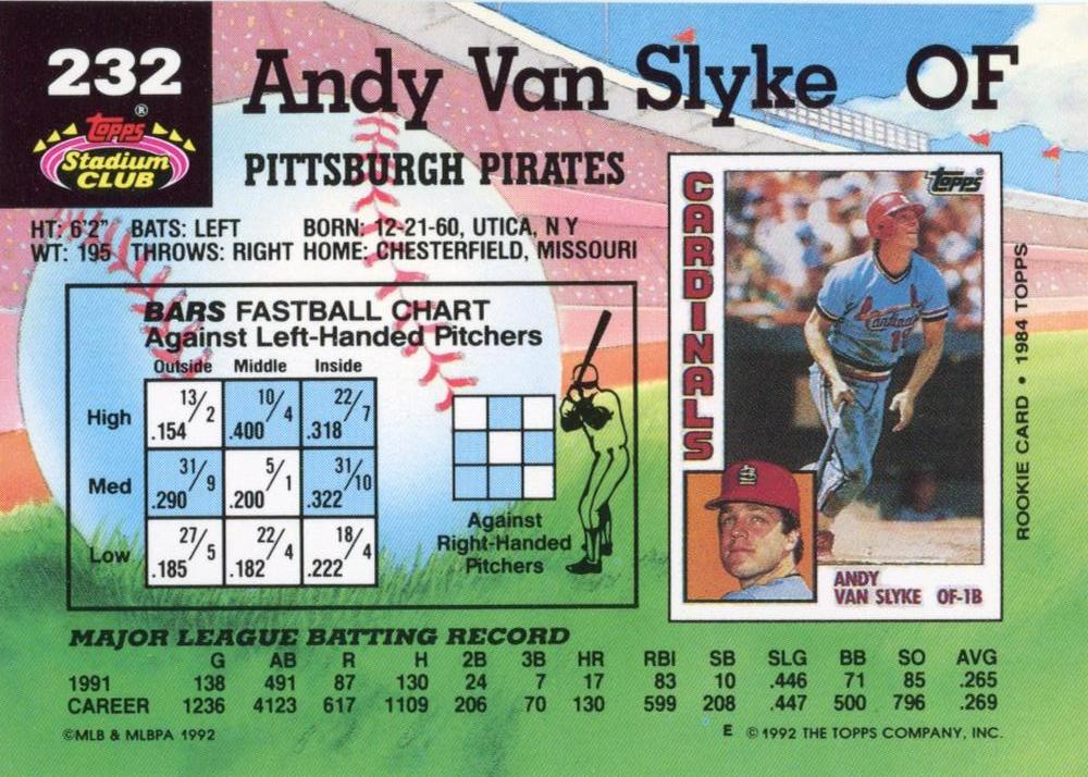 Andy Van Slyke  baseball card collectible - Main Image 2