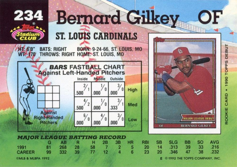 Bernard Gilkey  baseball card collectible - Main Image 2