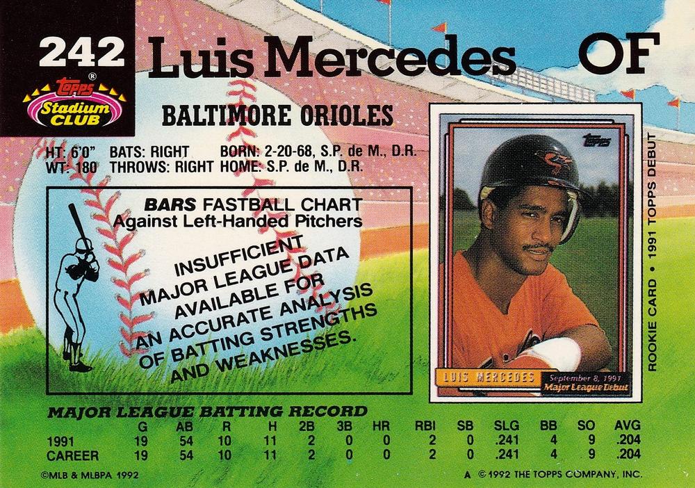 Luis Mercedes  baseball card collectible - Main Image 2