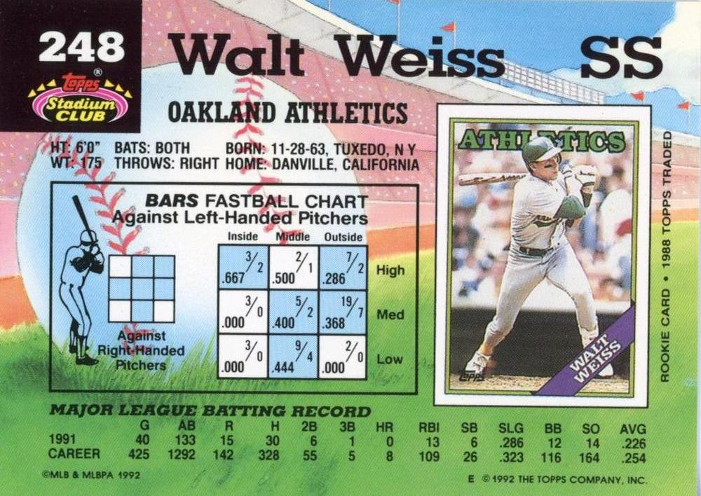 Walt Weiss  baseball card collectible - Main Image 2
