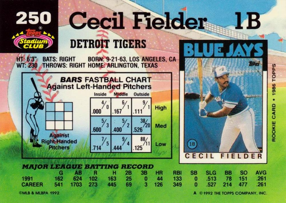 Cecil Fielder  baseball card collectible - Main Image 2