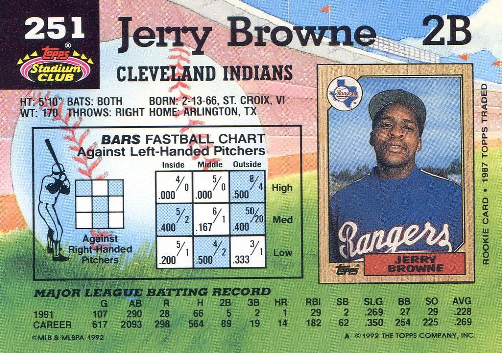Jerry Browne  baseball card collectible - Main Image 2