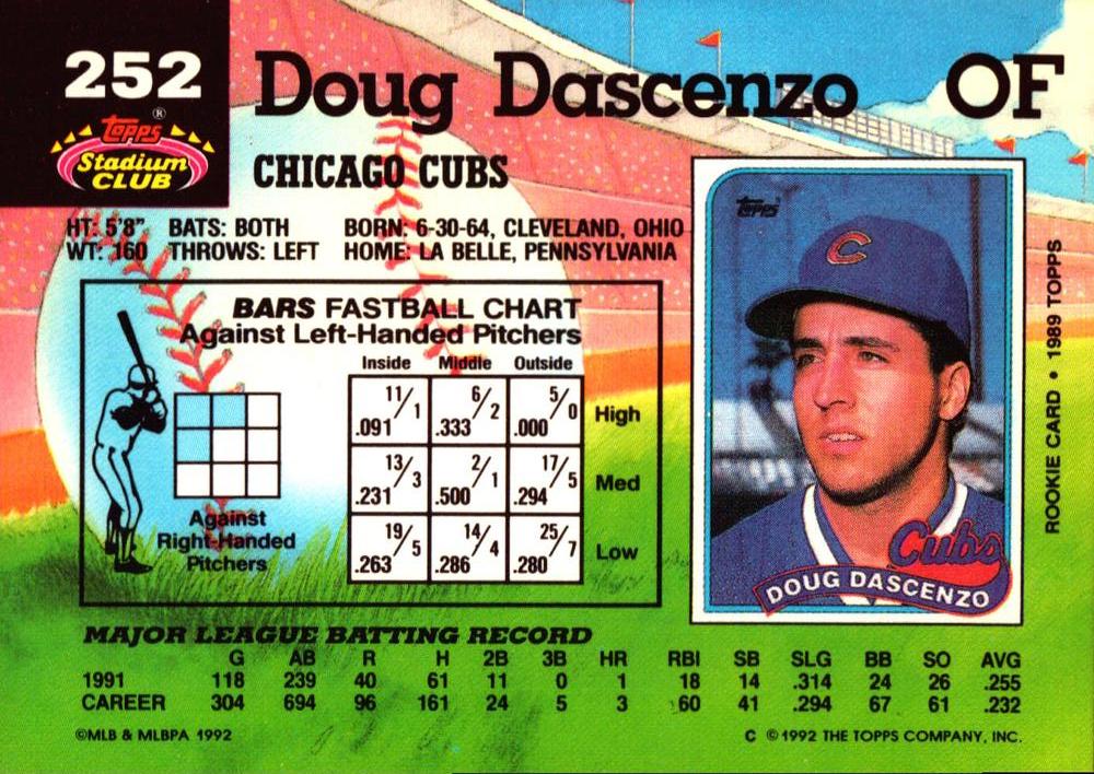 Doug Dascenzo  baseball card collectible - Main Image 2