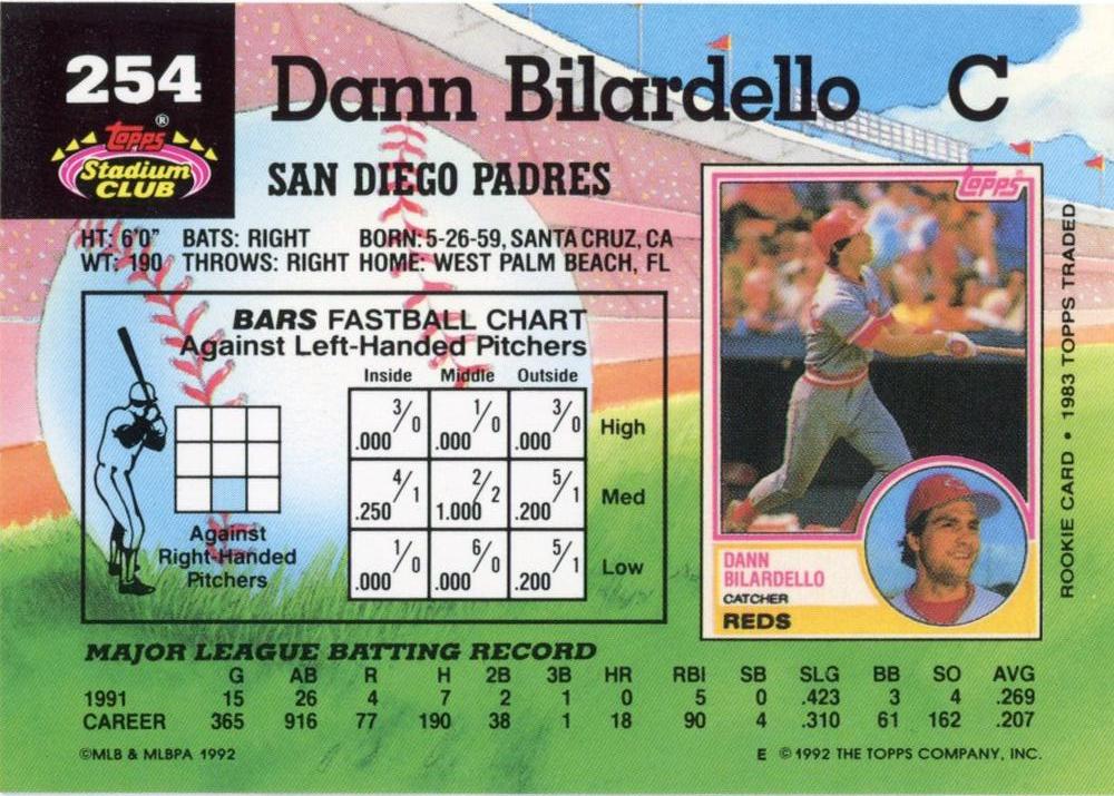Dann Bilardello  baseball card collectible - Main Image 2