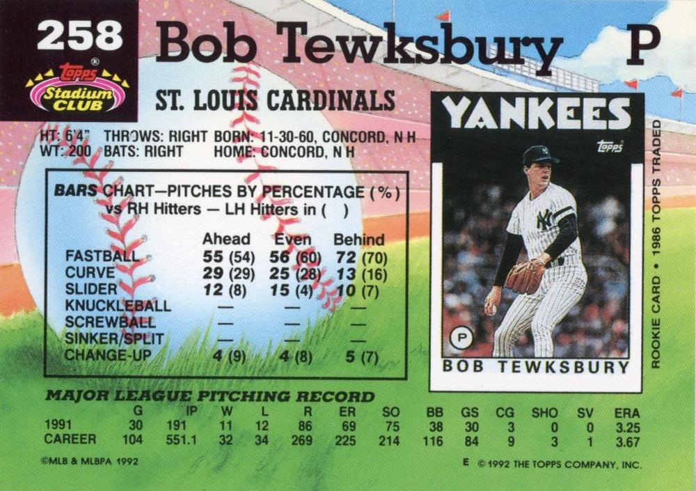 Bob Tewksbury  baseball card collectible - Main Image 2