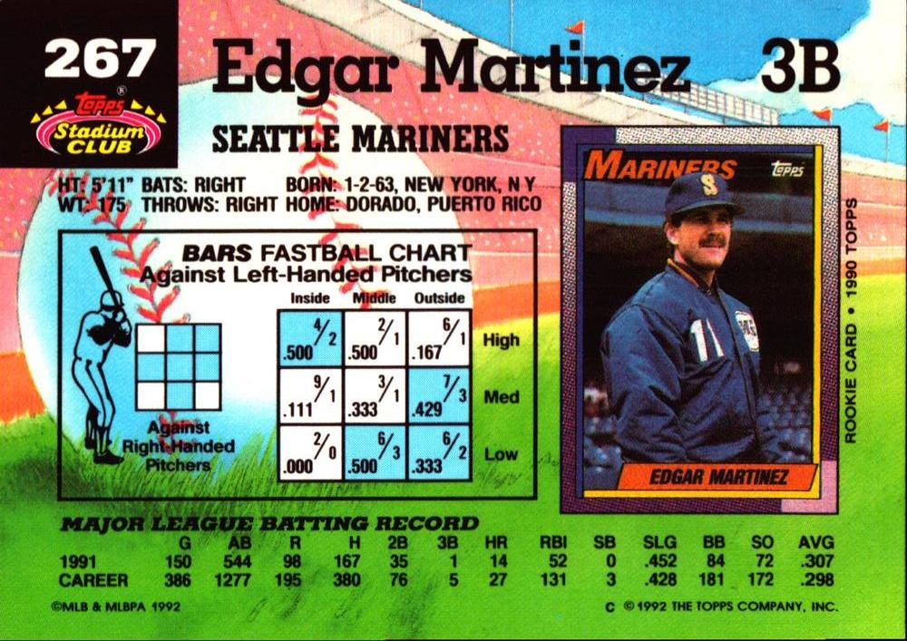 Edgar Martinez  baseball card collectible - Main Image 2