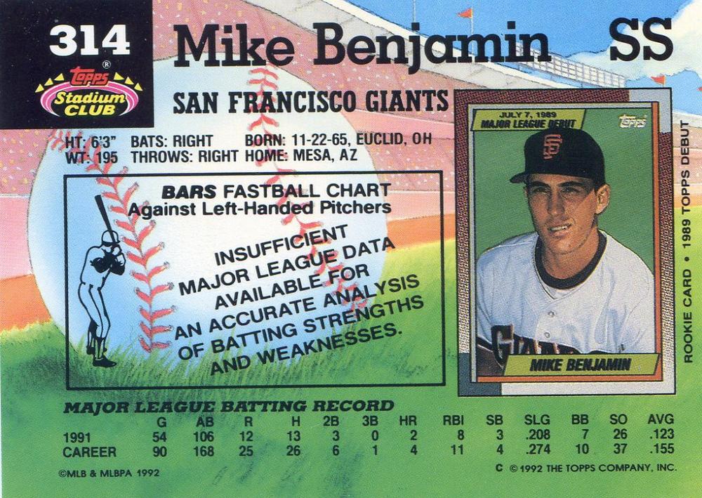 Mike Benjamin  baseball card collectible - Main Image 2