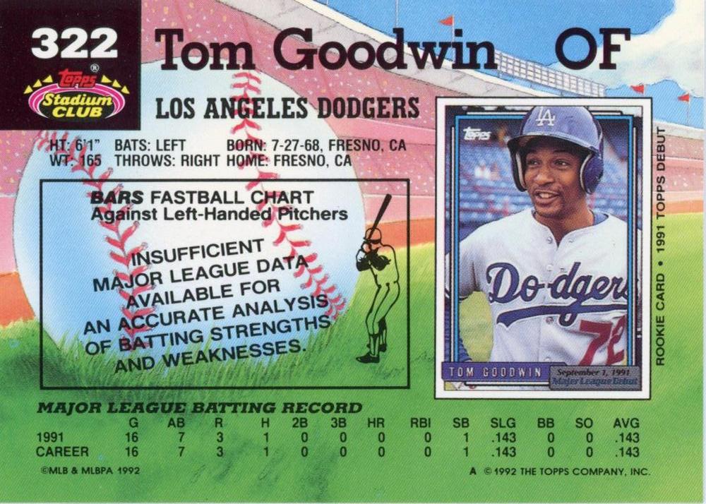 Tom Goodwin  baseball card collectible - Main Image 2