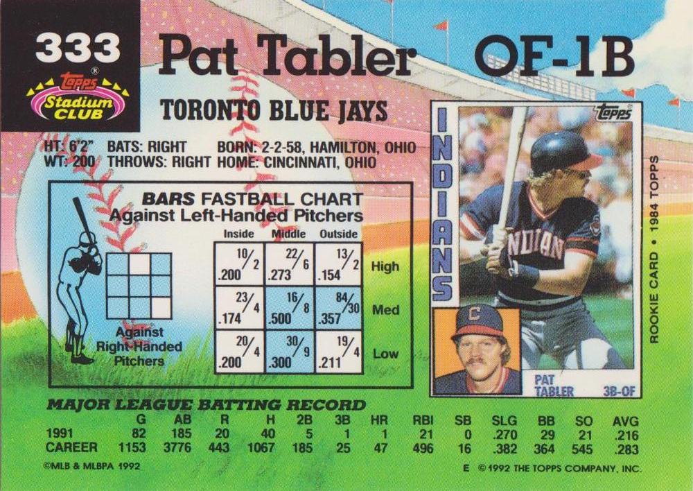 Pat Tabler  baseball card collectible - Main Image 2