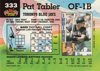 Pat Tabler  baseball card collectible - Main Image 2