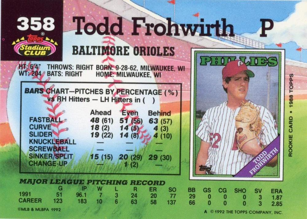 Todd Frohwirth  baseball card collectible - Main Image 2